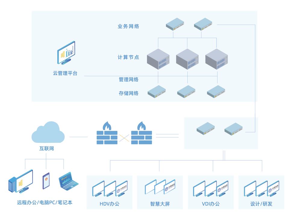 华网云桌面，帮助企业用户轻松开启高效云端办公
