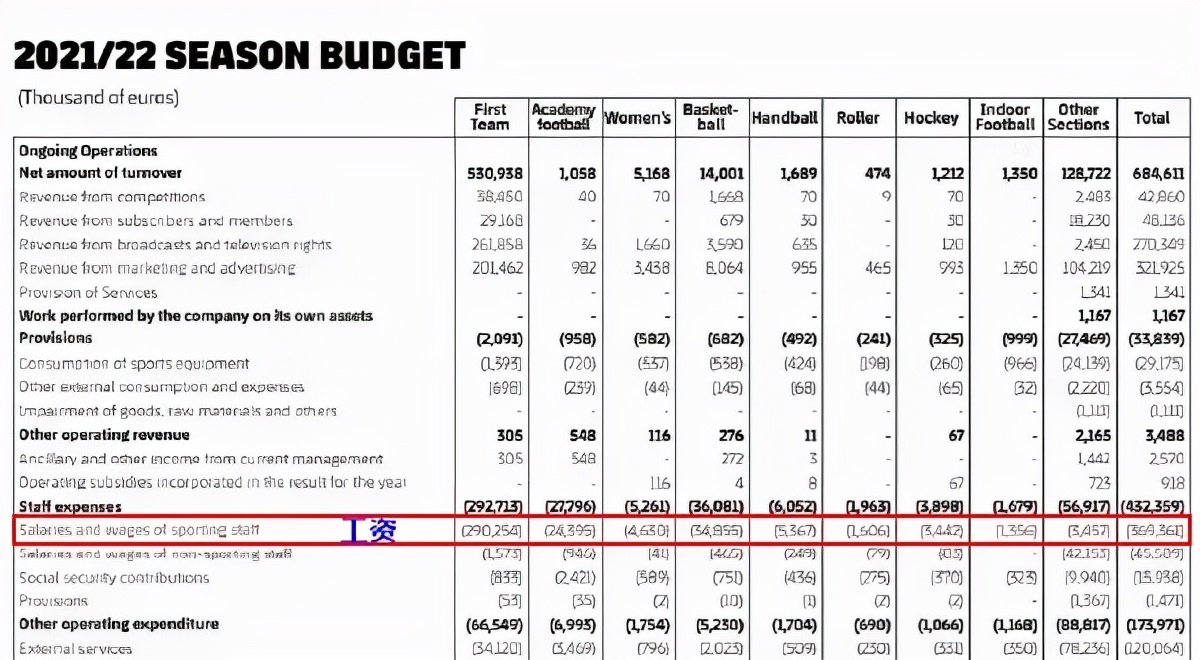 费兰托雷斯加盟巴萨全过程,费兰托雷斯在巴萨是不是主力