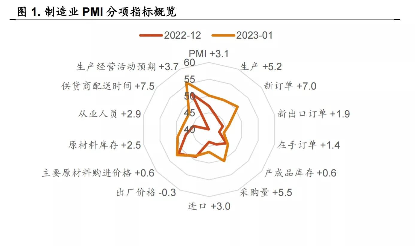 pmi鏁版嵁鍙戝竷瀵圭編鍥藉姞鎭殑褰卞搷,pmi鎸囨暟涓嶅強棰勬湡浼氬奖鍝嶅姞鎭悧