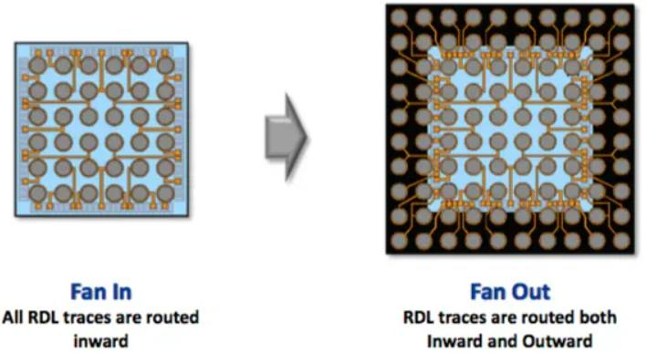 芯片全产业链详解,中国芯片产业链深度解析