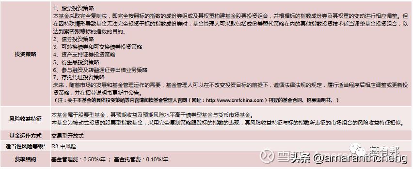 “脱胎换骨”的中证100了解一下