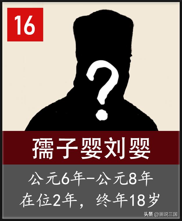 西汉历代皇帝的年龄寿命皇位继承顺序和在位时间