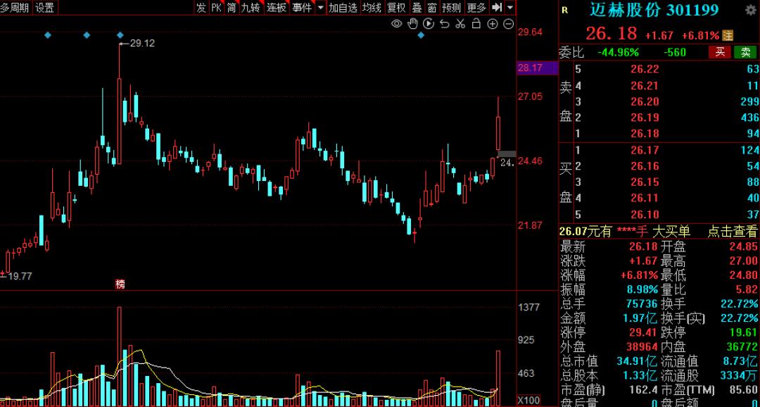 家用型机器人潜力股,机器人概念后市大爆发