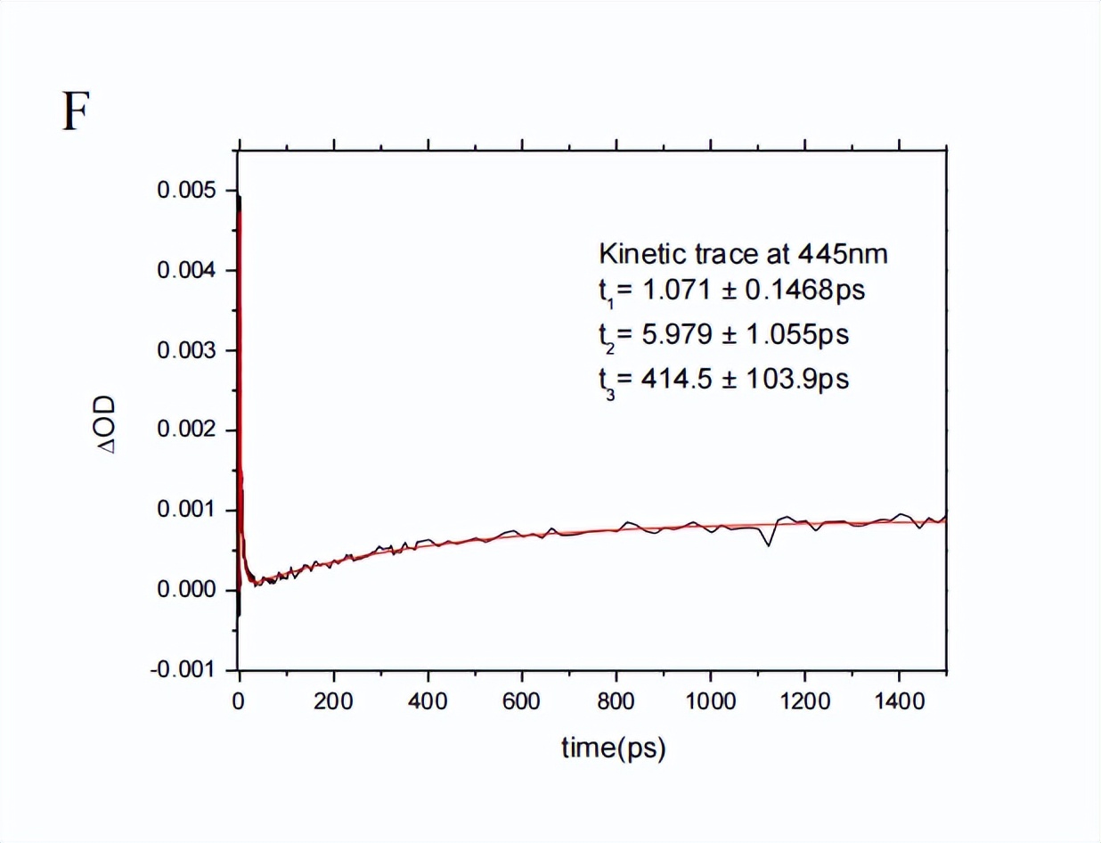 *砜亚**钌配合物的光力学效应，在亚纳米尺度分子结构中是如何表现的