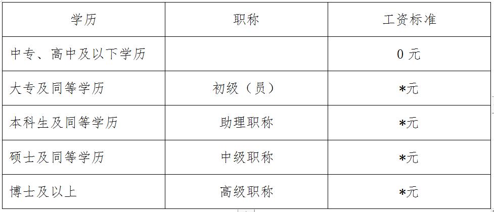 集体计件员工薪酬激励方案,对公司最有效的薪酬激励方案