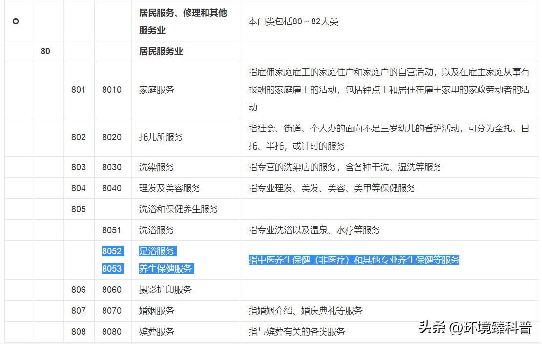 艾灸馆的烟雾怎么净化掉,艾灸门店排烟最好的方法
