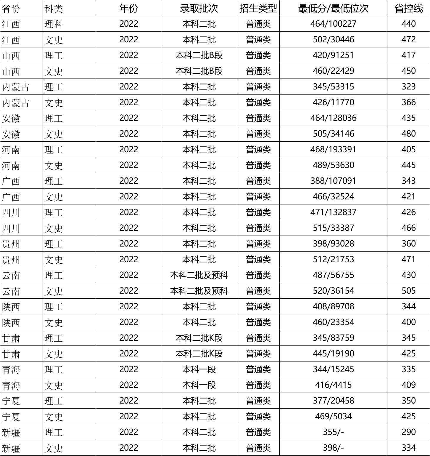 萍乡学院是本科学校还是专科学校,萍乡学院专科专业介绍