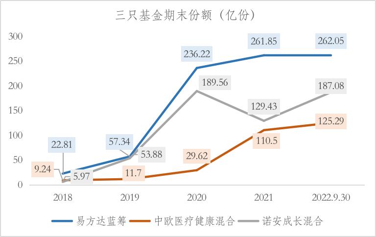 “顶流”基金经理密集出手,独立行情十大顶流基金经理