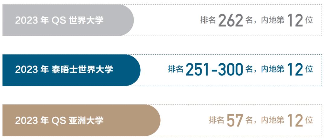 高考多少分可以考上北京师范大学,要考多少分才能进入北京师范大学