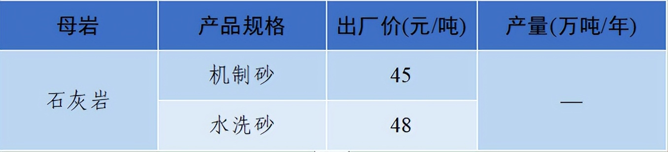 价格|2022年6月全国砂石骨料价格和产量发布