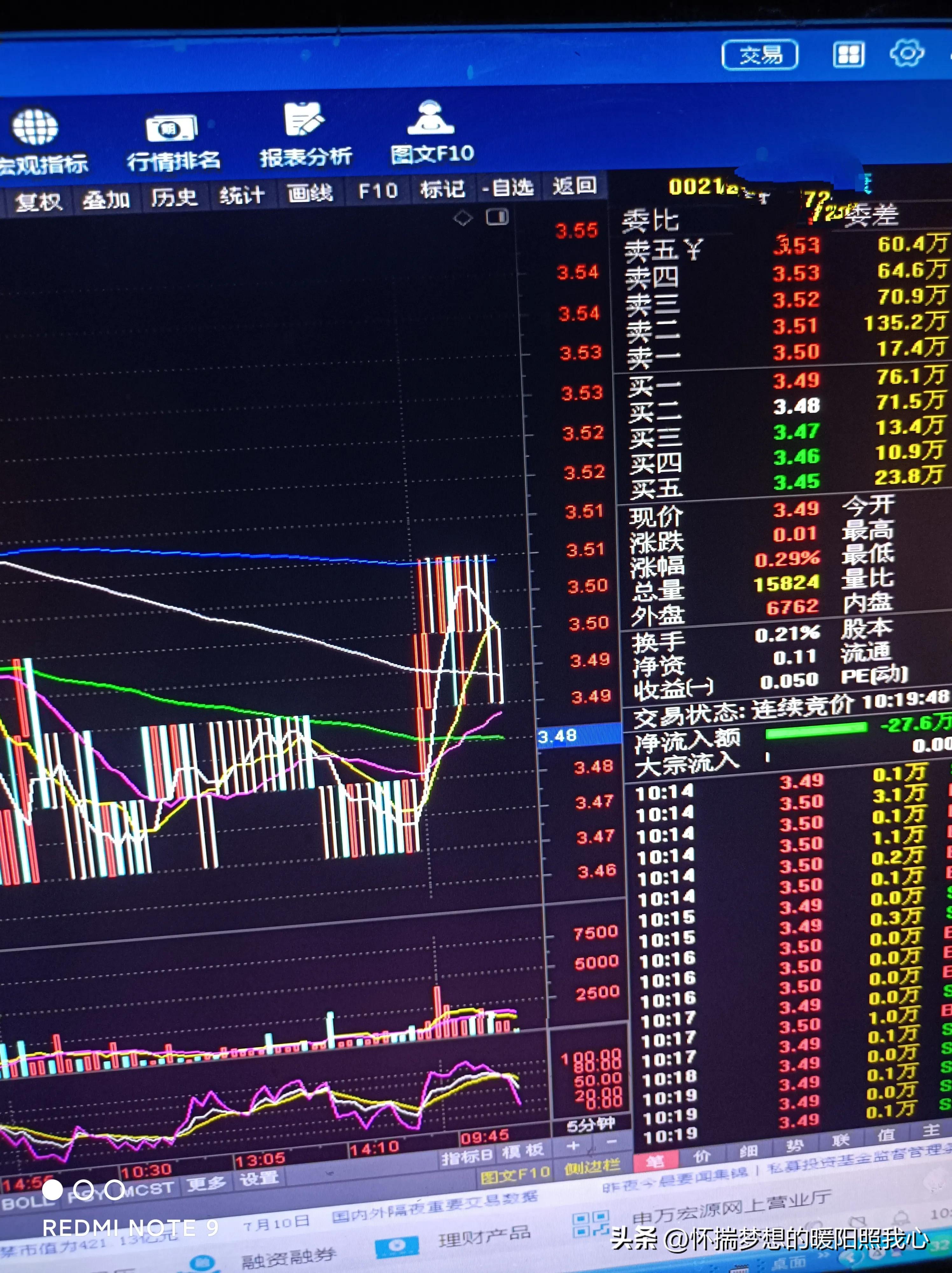 10000元炒股短线,一万块钱炒股涨20个点