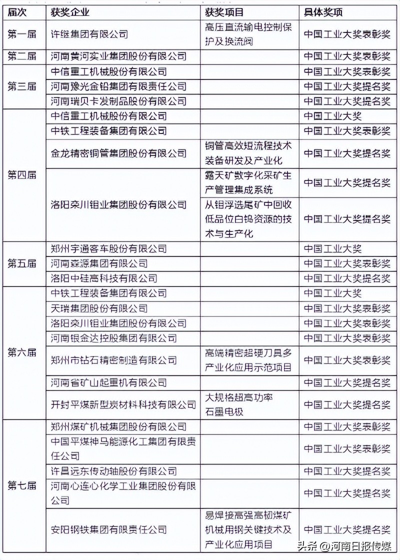 河南品牌创新发展,河南应该怎么发展品牌