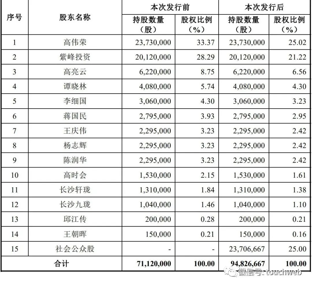 赛恩斯发布一季度业绩,赛恩斯科创板ipo将上会