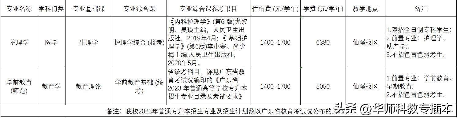 佛山科学技术学院今年改名成功吗,佛山科学技术学院改名成功吗