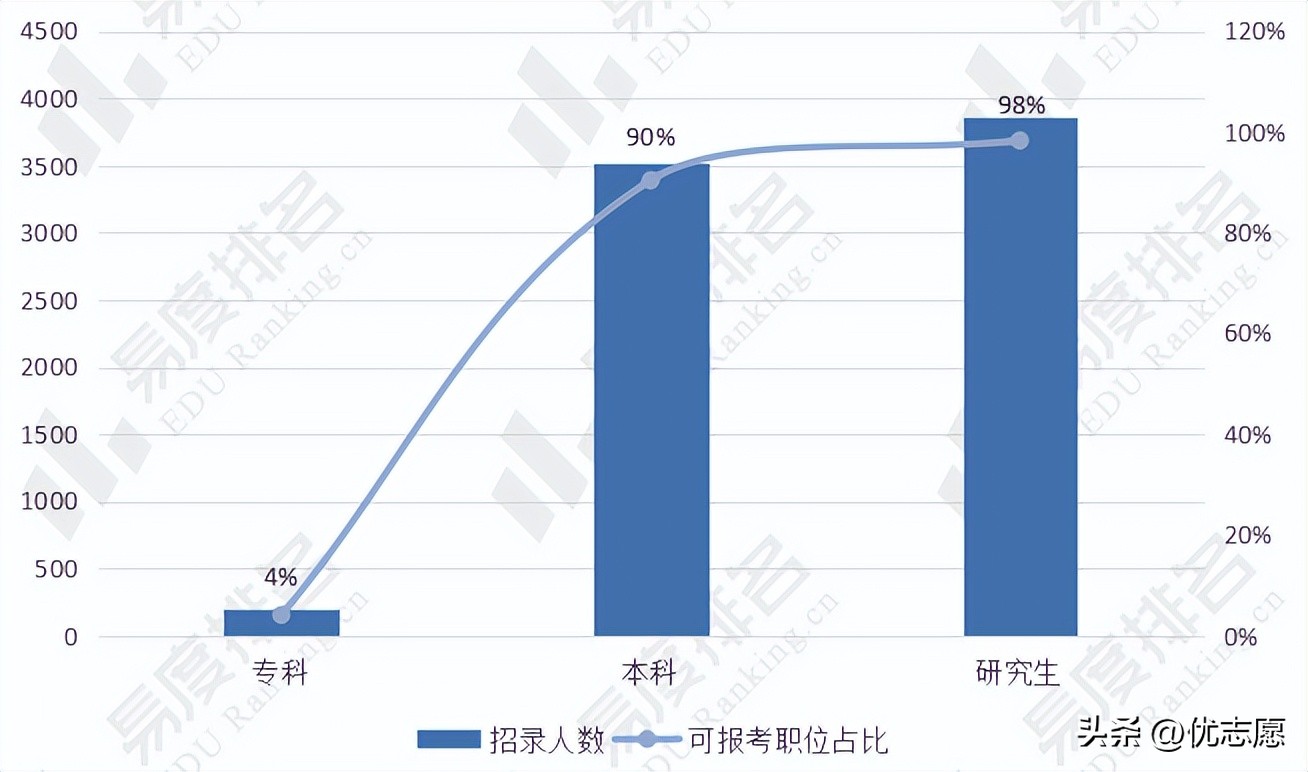 2023重庆公务员考试职位一览表,重庆市2023年公务员招录截止时间