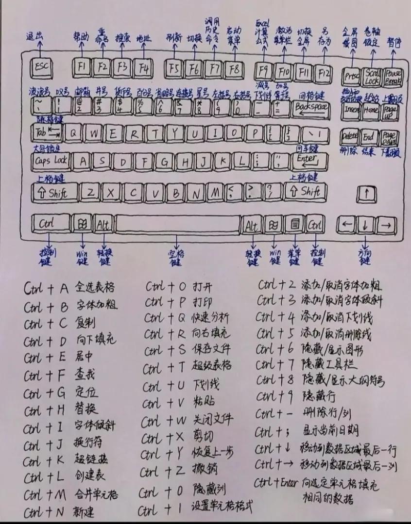 新手电脑键盘入门基础知识,ride4键盘新手入门教程