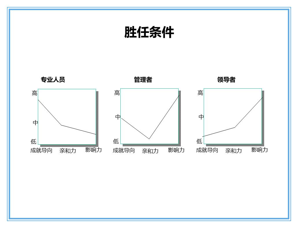 中层管理者沟通技巧ppt,如何做好中层管理者ppt