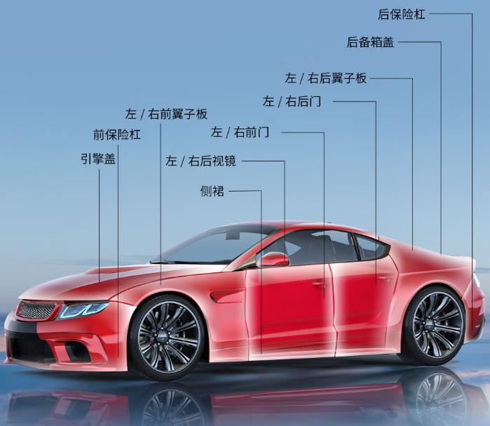 汽车贴隐形膜5000和1万的区别,汽车贴膜跟隐形车衣哪个比较好啊