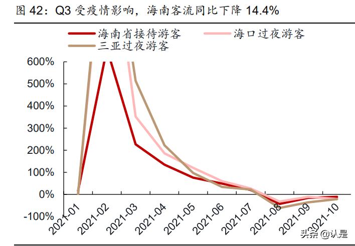 社服医美化妆品行业2022年投资策略：重点关注三大主线