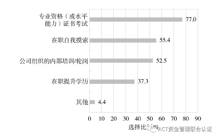 数字化转型打造世界一流财务能力,财务人员如何转型财务讲师