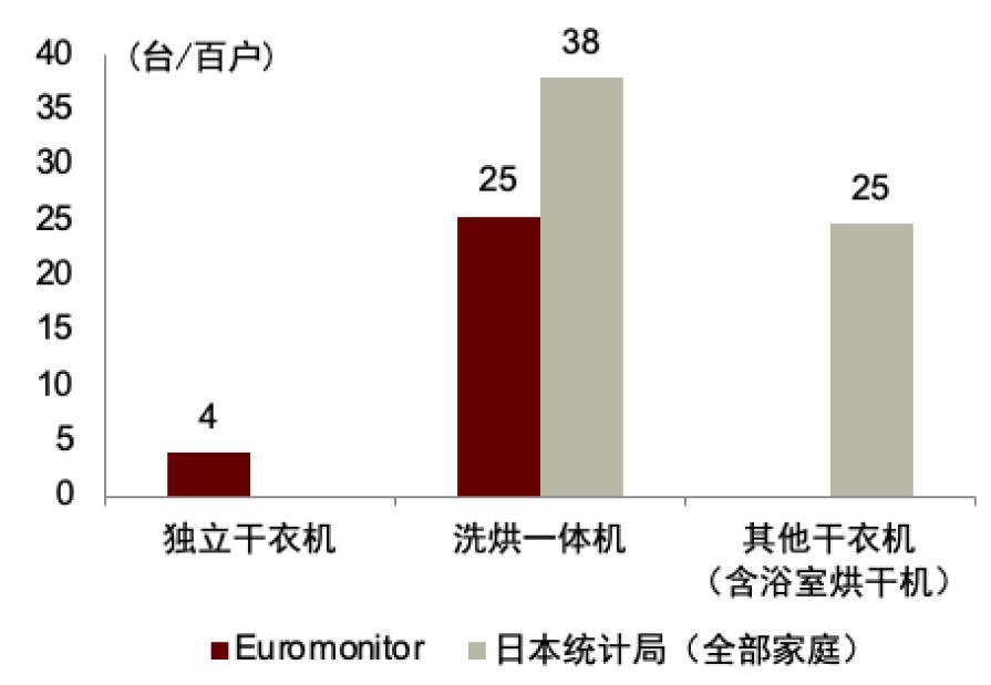 智能干衣机十大品牌,节能干衣机