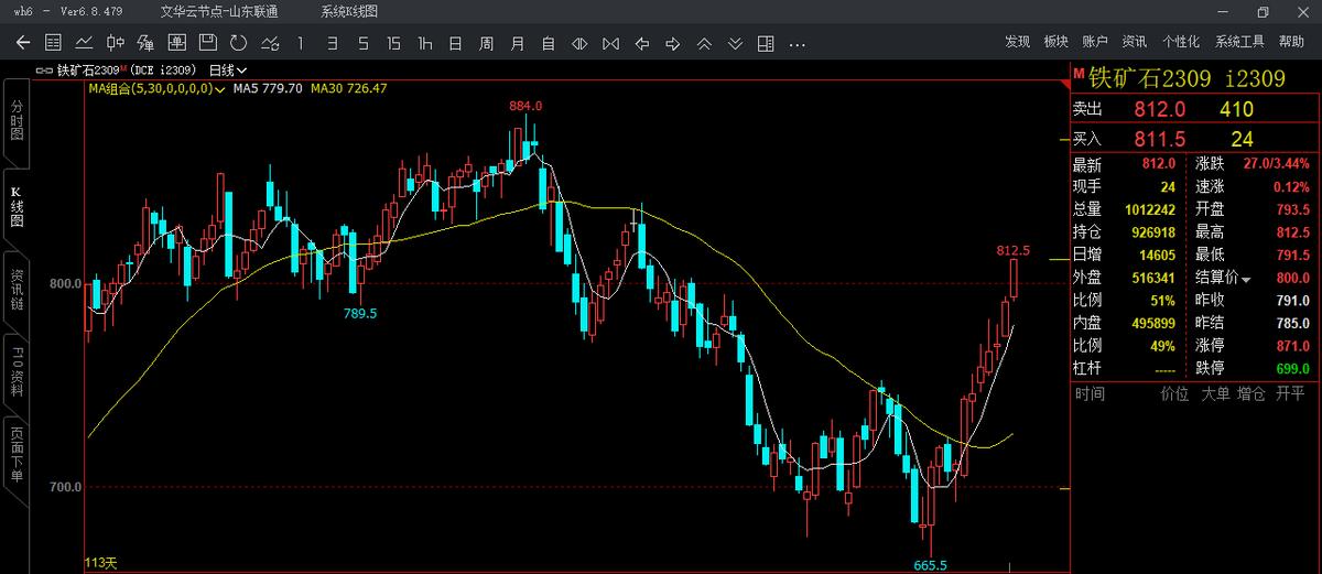 2023年期货实盘大赛经典视频,2023期货实盘大赛数据查询