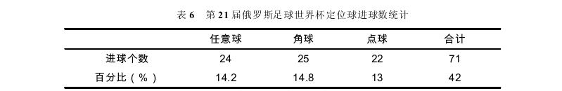 世界杯第二十一届,俄罗斯世界杯小组赛分组