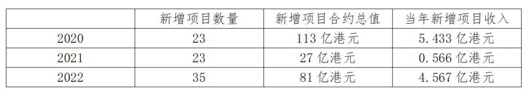 深圳市城市管家项目,城市管家业务介绍