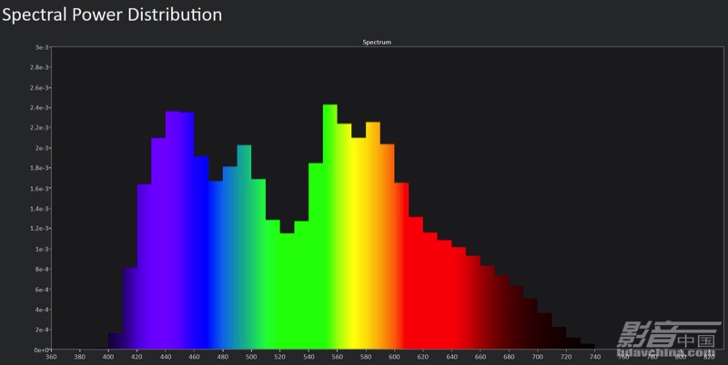 宏碁e146d投影评测,宏碁e8630投影仪质量怎么样