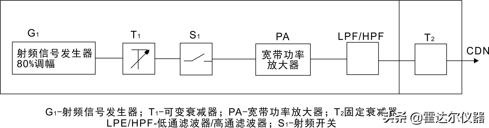 电磁抗扰度检测,传导干扰抗扰度测试