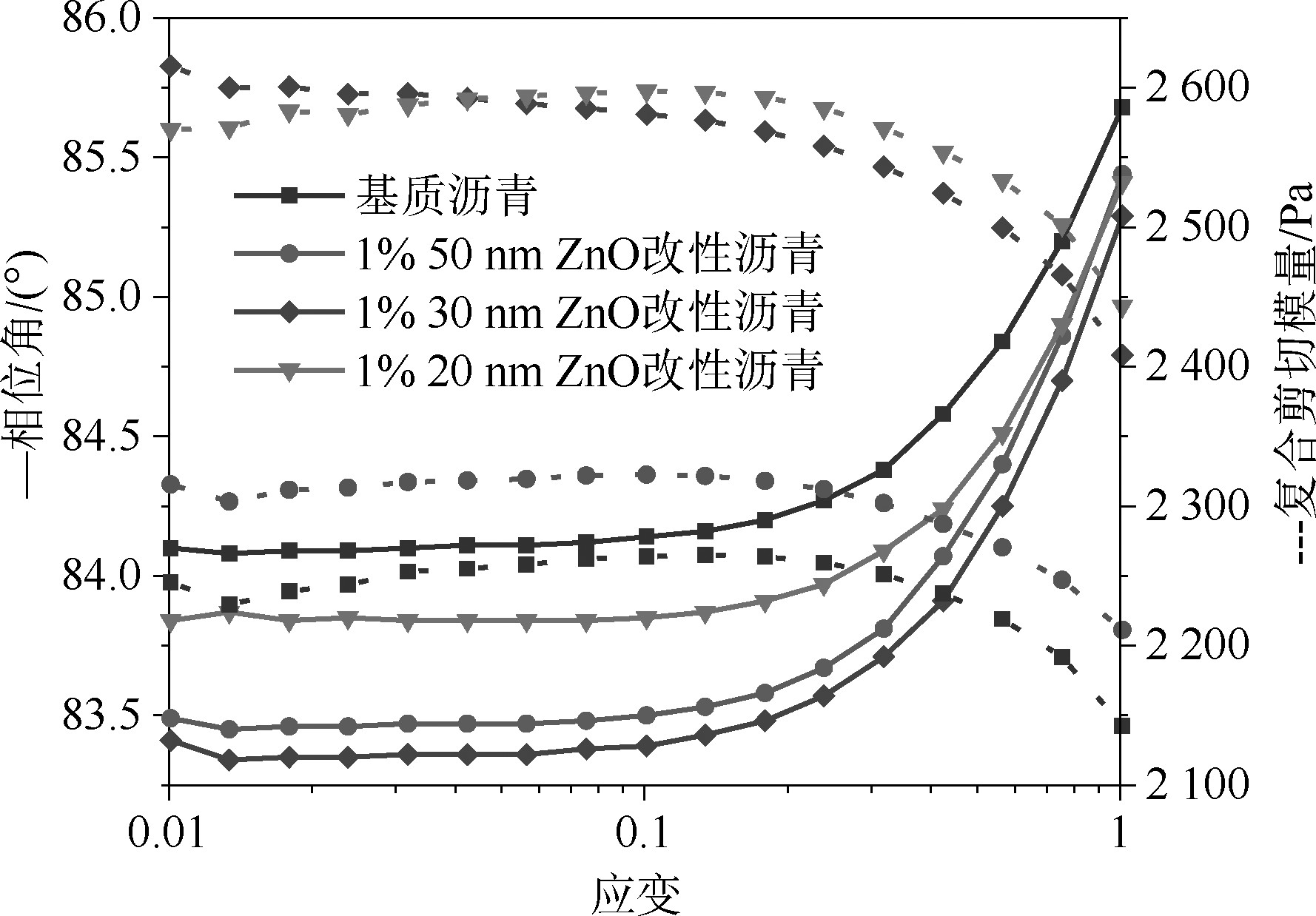 紫外光辐照交联工作原理,紫外光辐照交联速度有多快