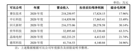 德邦科技在国内地位重要吗,德邦科技和德邦股份关系