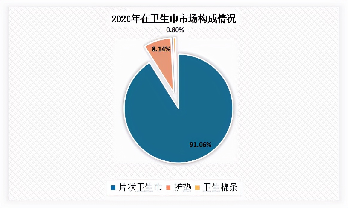 我国卫生棉棒行业现状分析:市场处于导入期未来有着较大发展空间