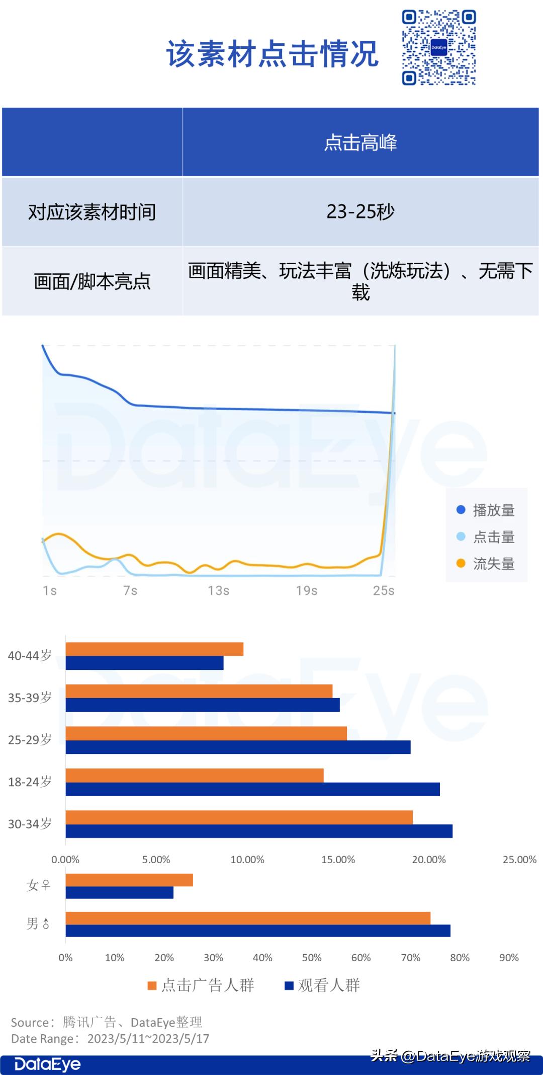 低成本、蹭狂飙、性暗示？莉莉丝、豪腾、嘉游怎么拍视频号真人？