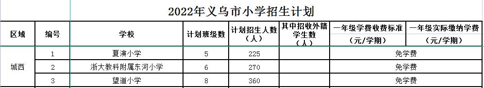 义乌公办小学学区划分,义乌市小学学区划分