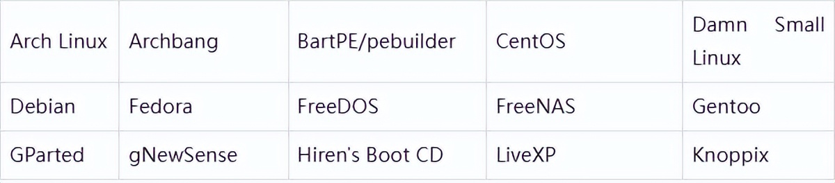 win7gpt系统,gpt分区装win7驱动