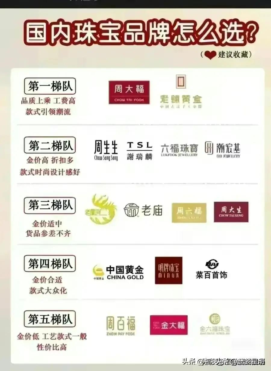 今日纽约黄金价格走势图,近20年黄金价格走势图实时k线图