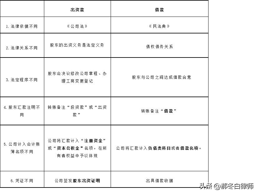 盈科上海律所熊文律师：股东向公司账户转账属于出资款还是借款？