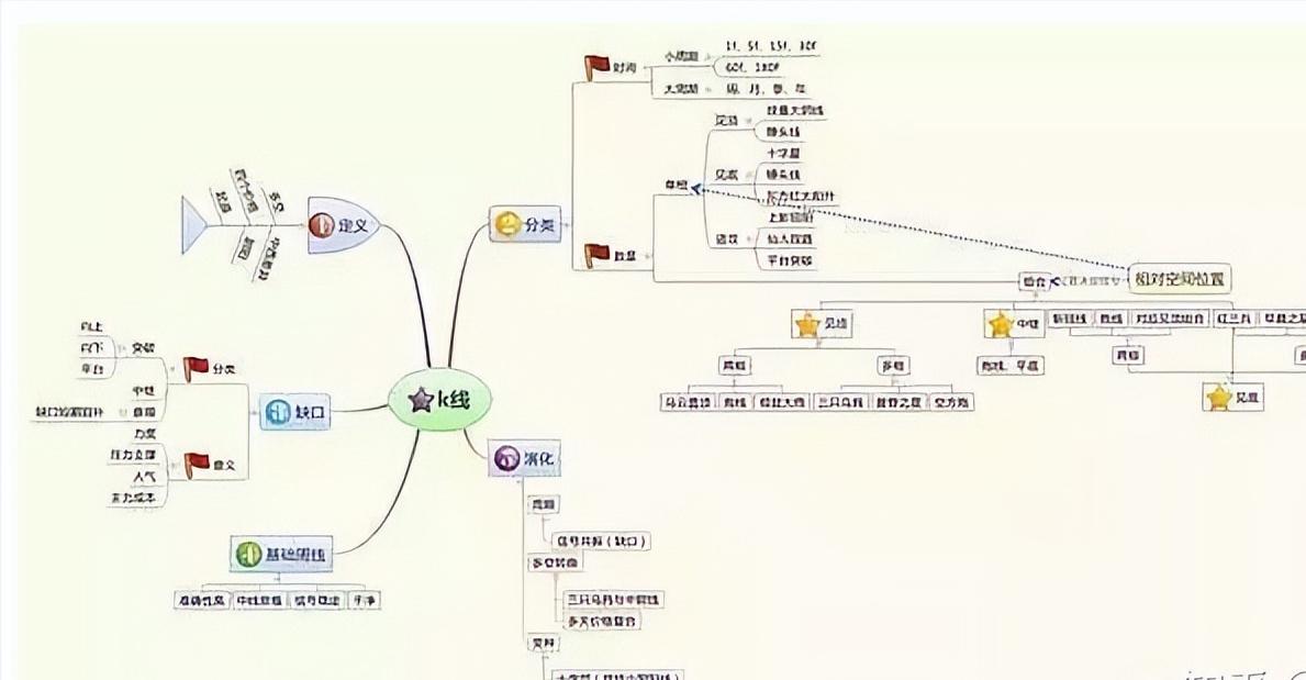 一辈子只做一只股票技巧,一辈子只做期货