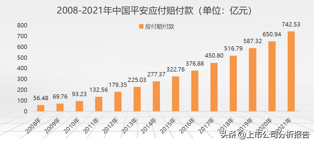 中国平安投资价值分析2021,中国平安投资价值研究