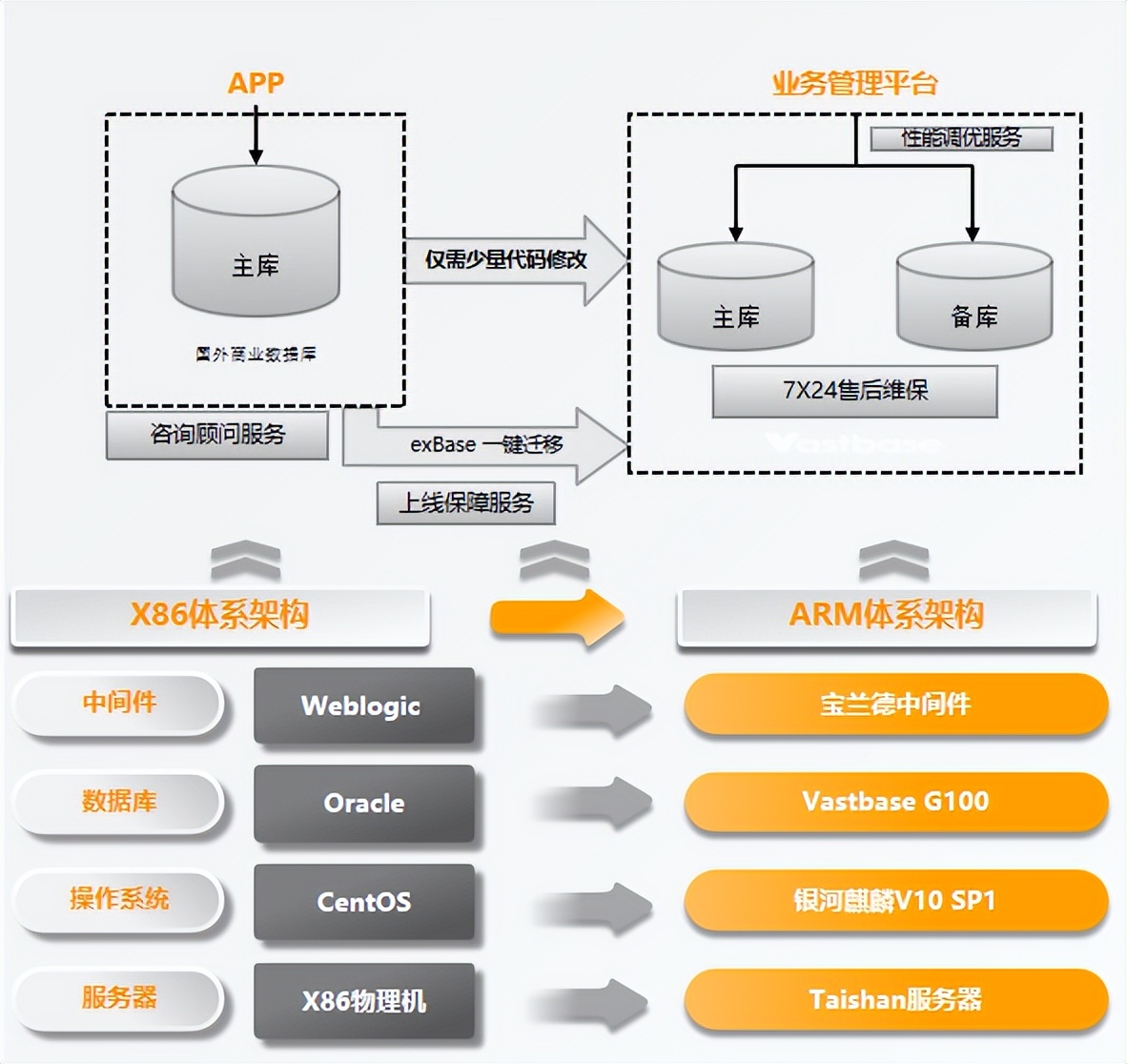 携手华为打造全栈智算中心,海量数据库解决方案