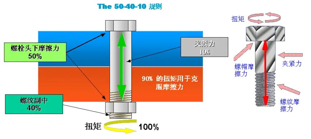 德国人螺丝拧三圈回半圈,中国人拧螺丝对比德国人拧螺丝