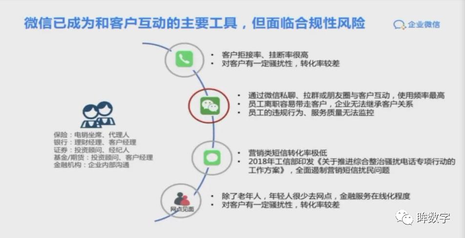 会话存档具体功能点介绍,会话存档有什么作用