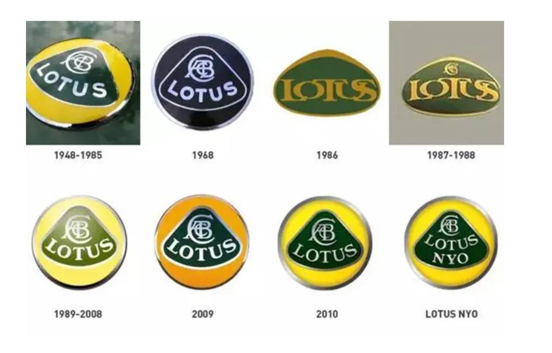 欧系车车标发展史，竟有二款现在是中国车企？（下）