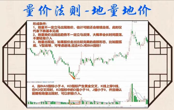 终于有人把股票讲清楚了,终于有人把成交量的精髓说透