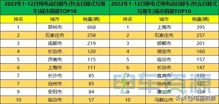 2022年3月新能源重卡汽车销量,2020年新能源重卡销量数据