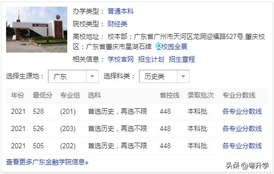广东金融学院多少分可以进入,广东金融学院二本录取分数线