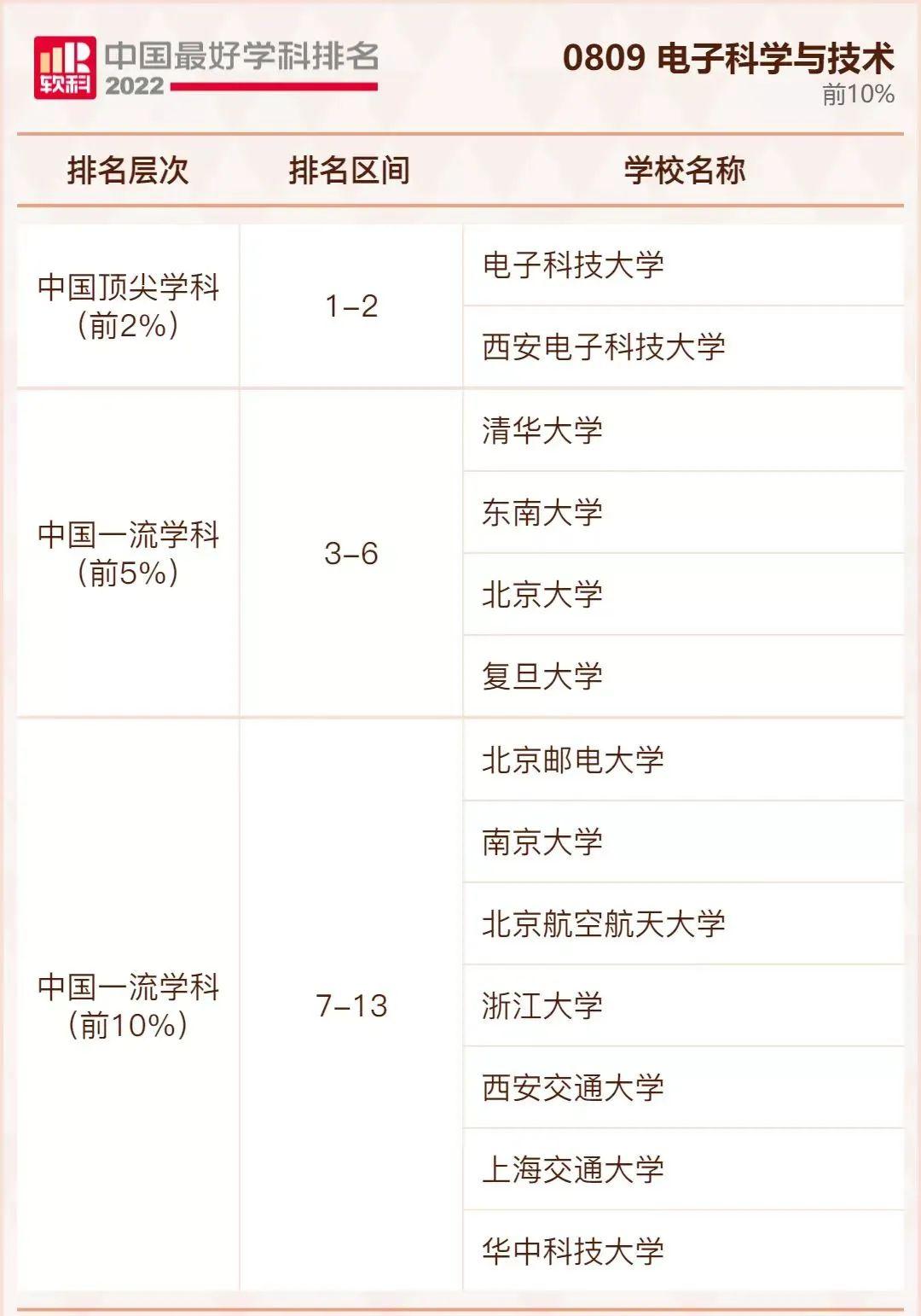 对口就业率最高的十大专业列表,对口就业率比较高的专业有哪些