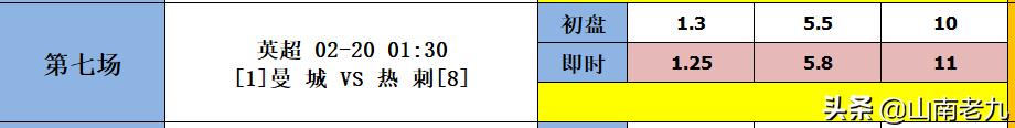 足彩18171比分预测,足彩第20053期回顾罗马热刺爆冷