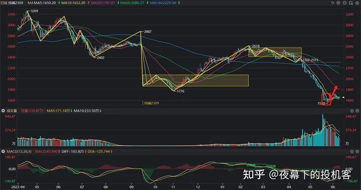 我的期货交易记录20230609